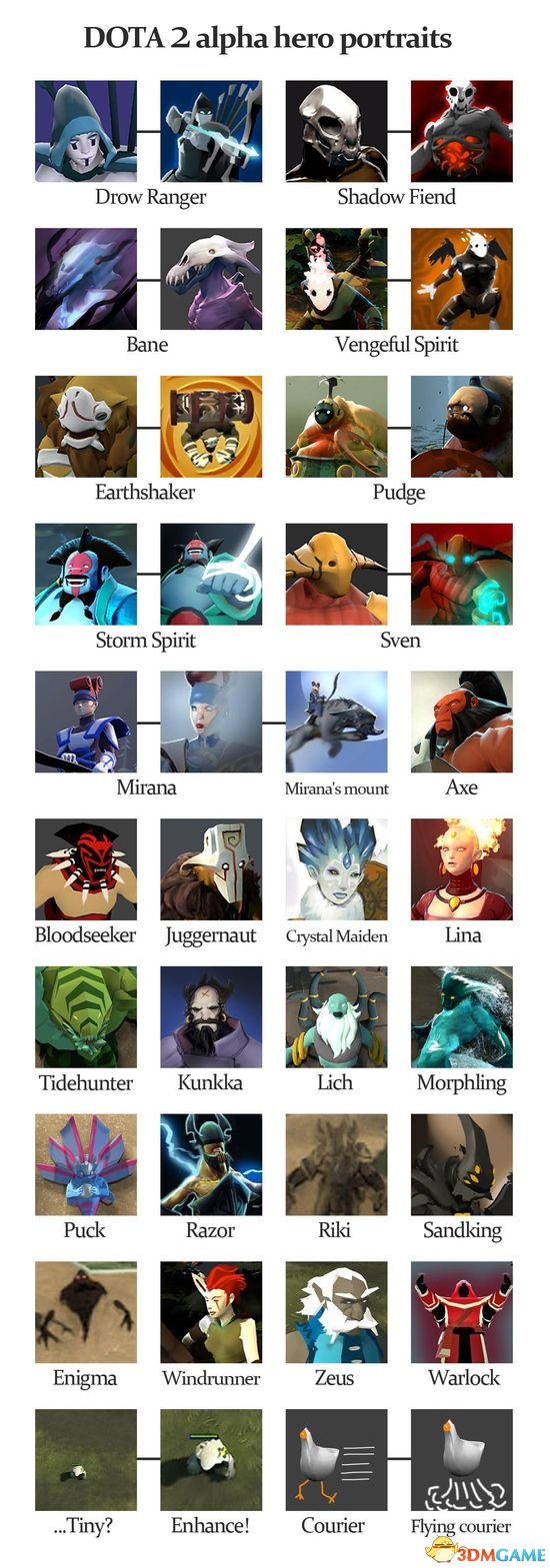 DOTA1/DOTA2物品图标对比图（发展史），想哭的冲动有木有