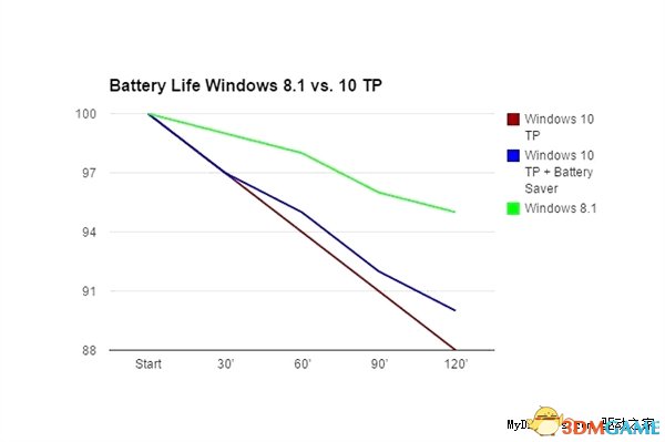 Windows 10Windows 8.1ѵ