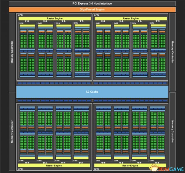 GTX 980ԿGM204ʾͼ2048CUDAģ256bitλ