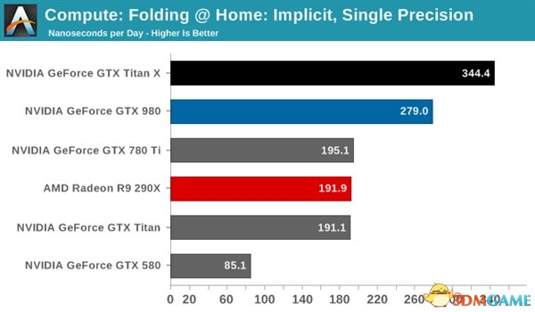 GTX Titan Xܣ޵ ˫ȱ