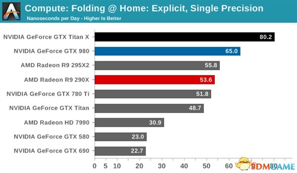 GTX Titan Xܣ޵ ˫ȱ