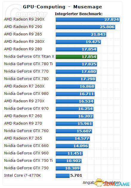 GTX Titan Xܣ޵ ˫ȱ