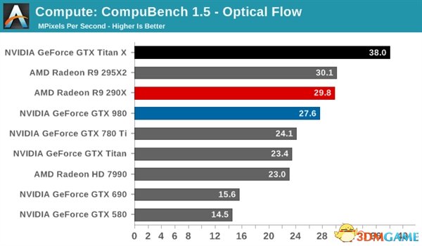 GTX Titan Xܣ޵ ˫ȱ