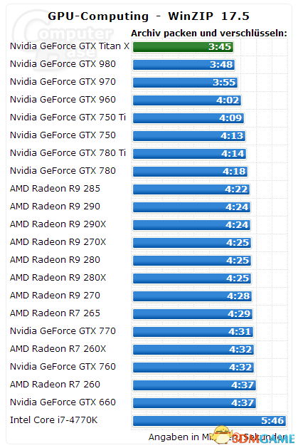 GTX Titan Xܣ޵ ˫ȱ