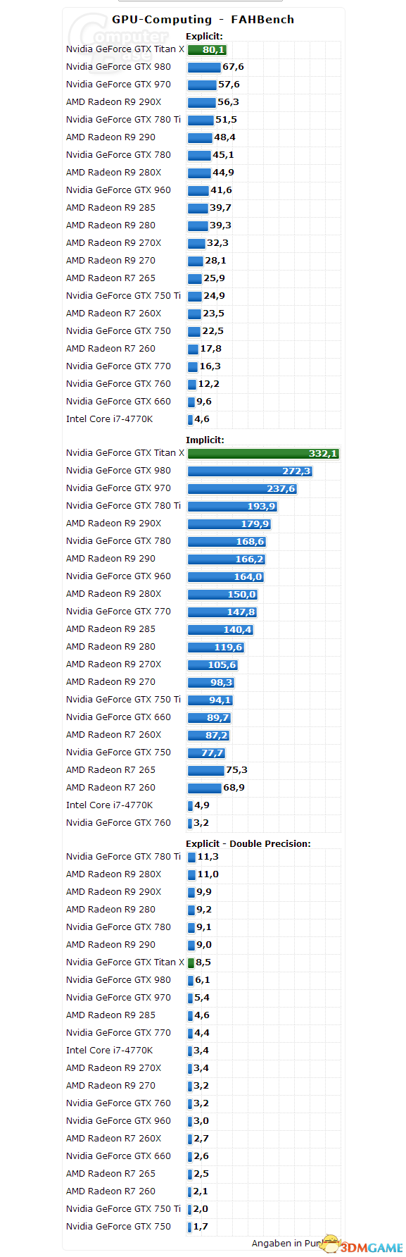 GTX Titan Xܣ޵ ˫ȱ