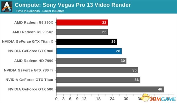 GTX Titan Xܣ޵ ˫ȱ