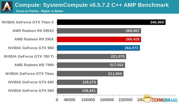 GTX Titan Xܣ޵ ˫ȱ