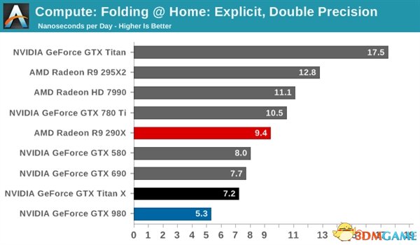 GTX Titan Xܣ޵ ˫ȱ