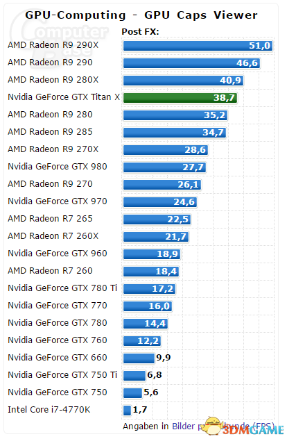 GTX Titan Xܣ޵ ˫ȱ