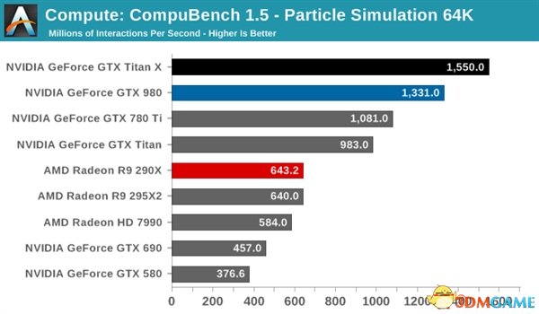 GTX Titan Xܣ޵ ˫ȱ