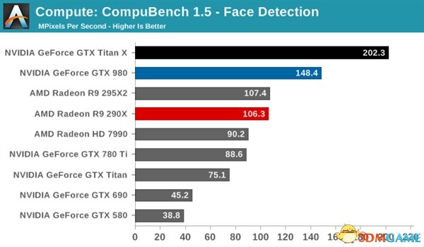 GTX Titan Xܣ޵ ˫ȱ