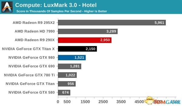 GTX Titan Xܣ޵ ˫ȱ