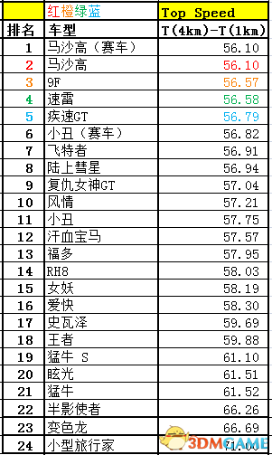 极克007gt配置表 104243AI-244.jpg