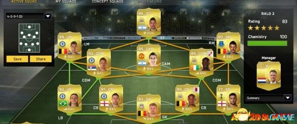 FIFA 15 UTģʽӢ 4231һԱĵ