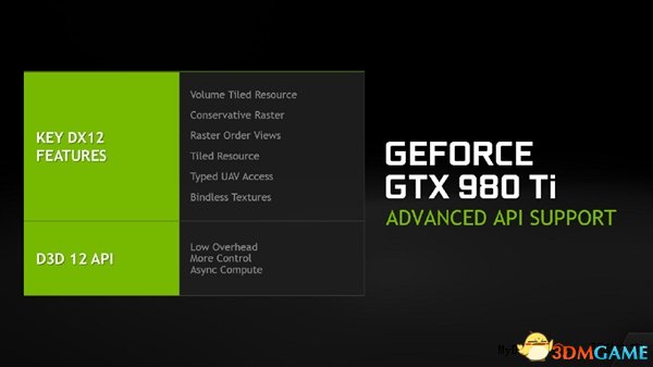 NVIDIAʽGTX 980 Ti˵콢