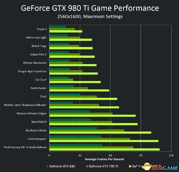 NVIDIAʽGTX 980 Ti˵콢