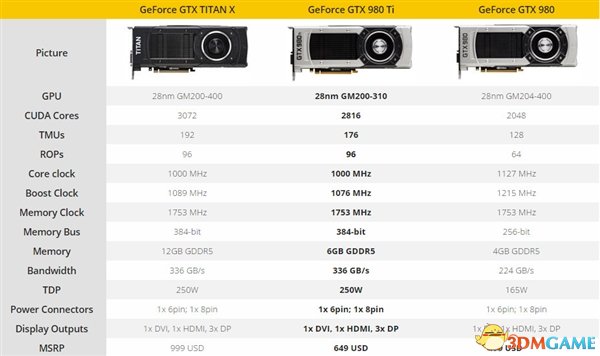 NVIDIAʽGTX 980 Ti˵콢