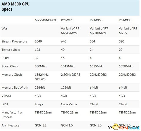 AMD R9 M390X콢¶棺“”