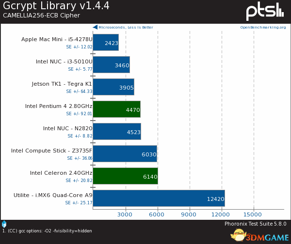 CPU