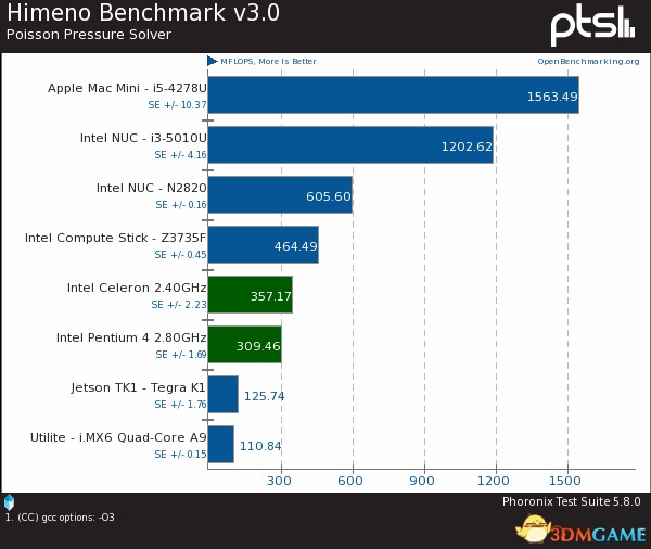 cpu