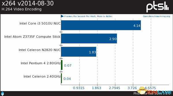 cpu