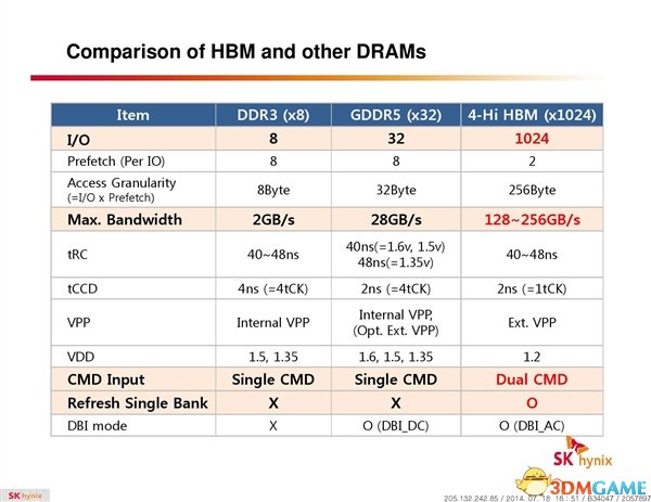 AMD˫оʣ 4K 60֡