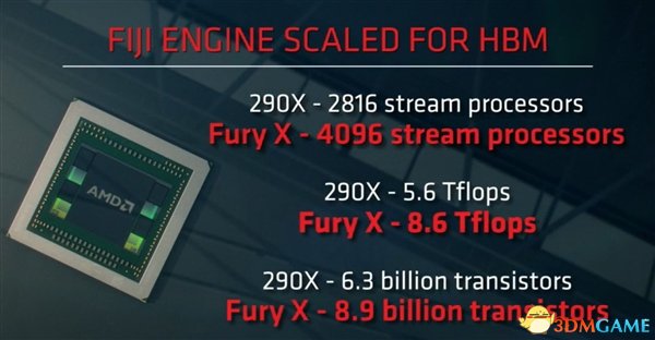 AMD˫оʣ 4K 60֡