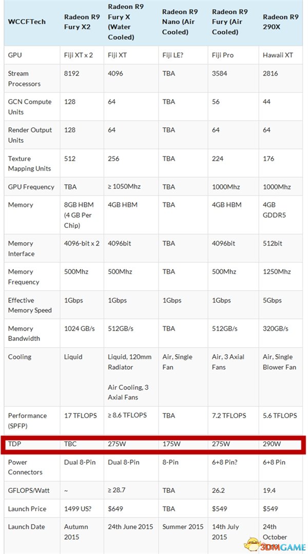 AMD˫оʣ 4K 60֡