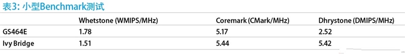 ȷо¼ܹCPU