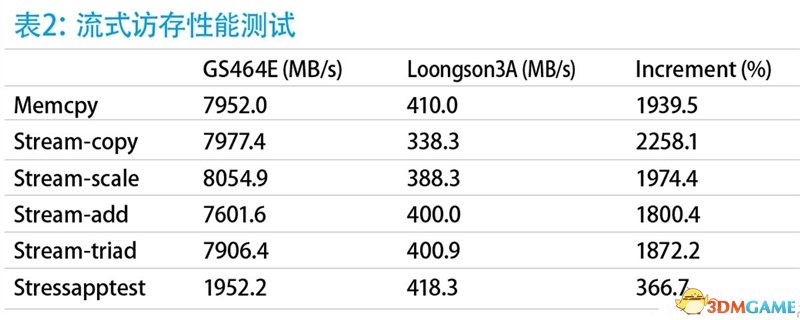 ȷо¼ܹCPU