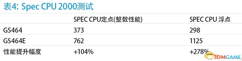 ȷо¼ܹCPU