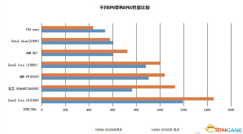 ȷо¼ܹCPU