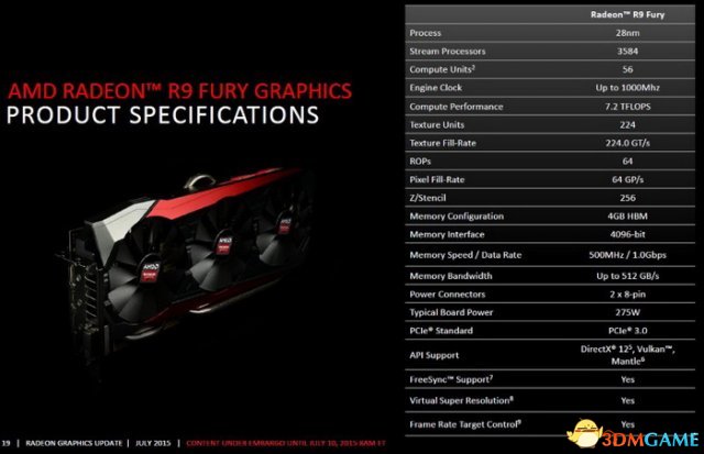 AMD Radeon R9 FuryԿ