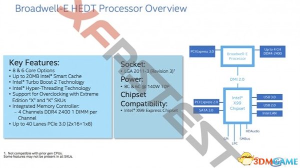 Intelһi7콢ع⣺814nm