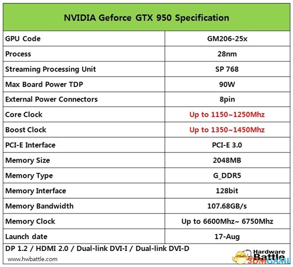 GTX 950ع⣺˹Τɽ