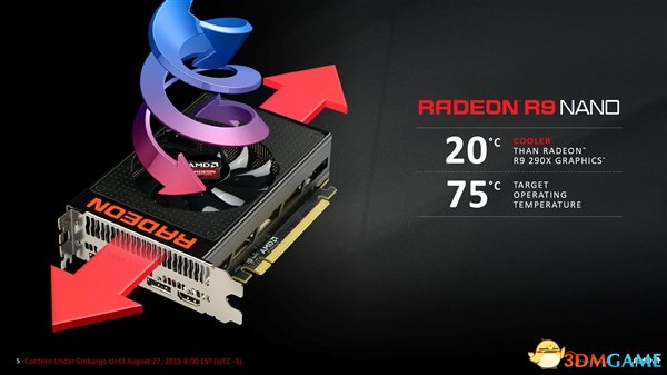 AMD¿R9 NanoʽСߴ֮