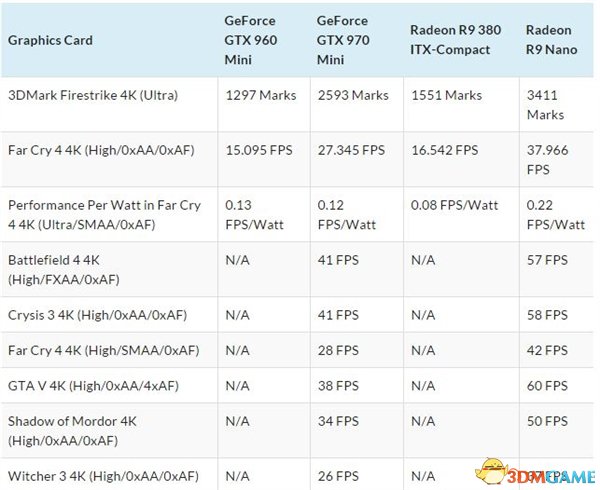 AMD¿R9 NanoʽСߴ֮