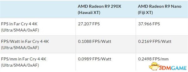 AMD¿R9 NanoʽСߴ֮