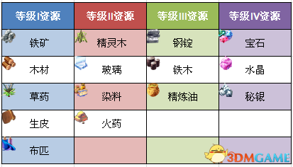 ħҩ2 ͨԴ÷һ ЩͨԴ