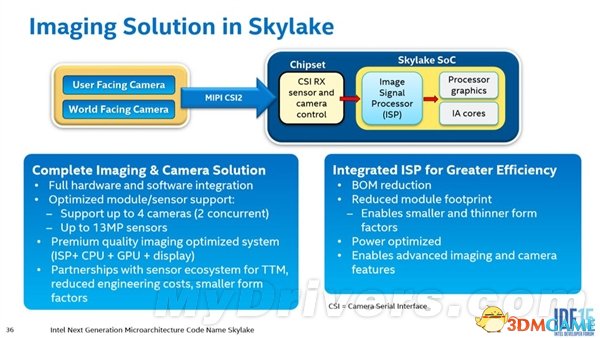 ıIntel Skylakeܹȫ