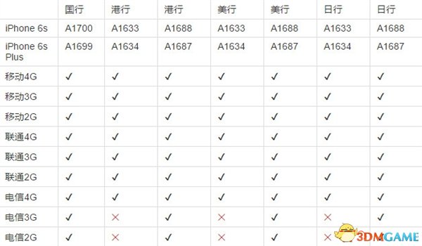 iPhone 6s/6s Plus首批购买攻略：抢到就是赚！