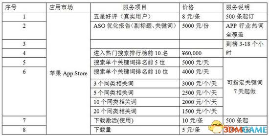 手游刷评论、刷热搜、刷下载激活的报价明细(来自球探足球比分科技)