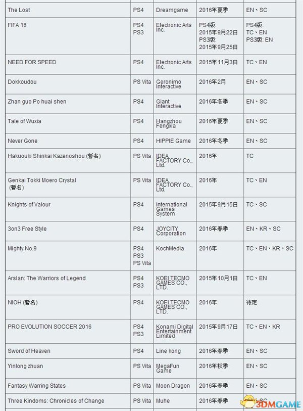 索尼爆发：海量PS4游戏中文版确认