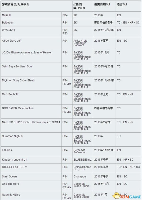 索尼爆发：海量PS4游戏中文版确认