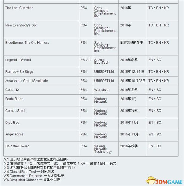 索尼爆发：海量PS4游戏中文版确认