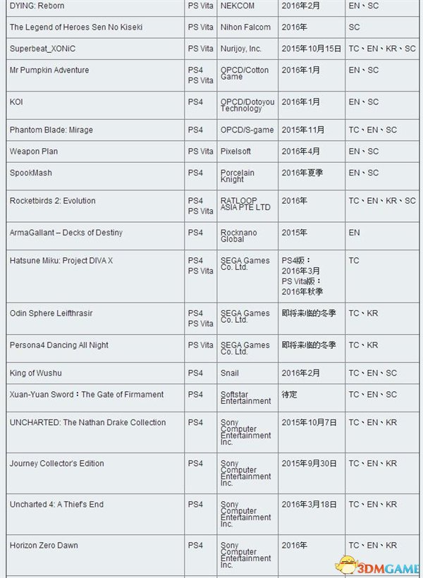 索尼爆发：海量PS4游戏中文版确认