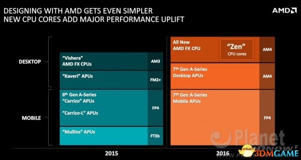 AMD´APUͻȻھͦһ