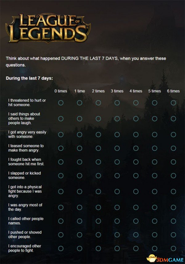 LOL玩家自恋测试