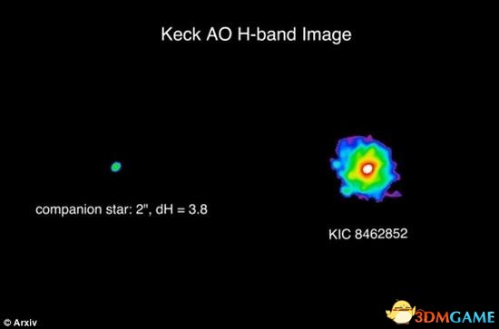 光线发生奇特变化的恒星KIC 8462852