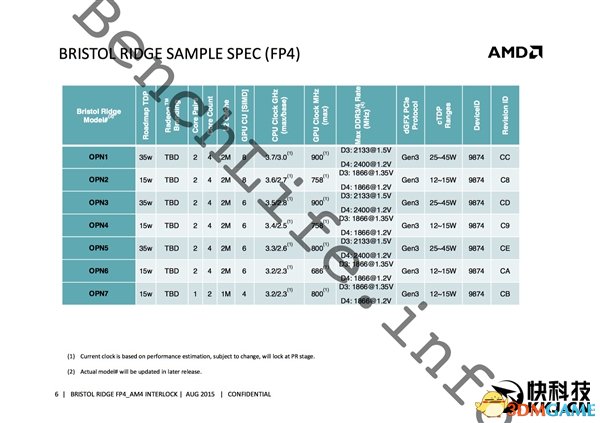 AMD´APUȫع⣡֧DDR4H.265 4K